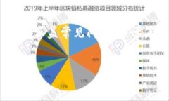 請注意： 本文將詳細(xì)介紹