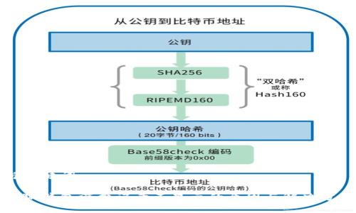 與關(guān)鍵詞

小狐錢包消費(fèi)記錄不顯示的原因與解決方案