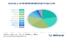Metamask登錄指南：簡單步驟