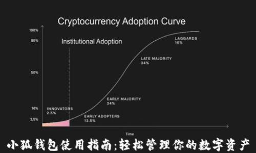 
小狐錢(qián)包使用指南：輕松管理你的數(shù)字資產(chǎn)