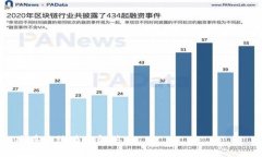 如何在小狐錢包中添加O