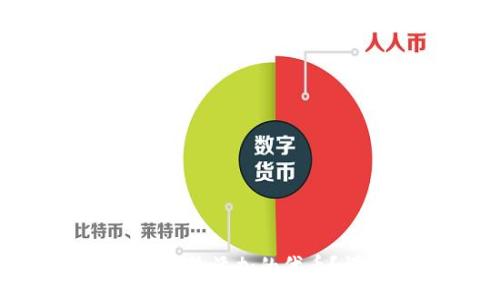 :
小狐錢包如何刪除添加的代幣?詳細(xì)操作指南
