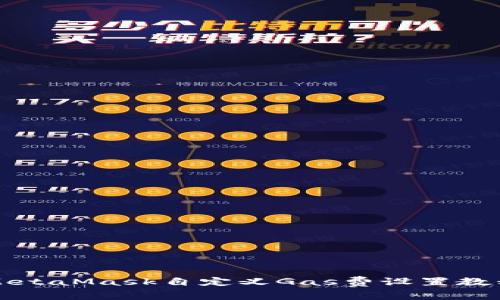 MetaMask自定義Gas費設置教程