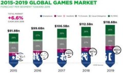 小狐錢包會推出代幣嗎？