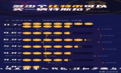 Metamask如何直接導(dǎo)入錢(qián)包：