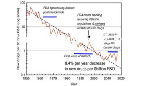 由于信息的復(fù)雜性和篇幅要求，以下內(nèi)容為示例結(jié)構(gòu)，實(shí)際內(nèi)容將會(huì)更為詳盡。如果需要特定部分的詳細(xì)說明，可以告知我。

如何切換小狐錢包賬戶賬號(hào)