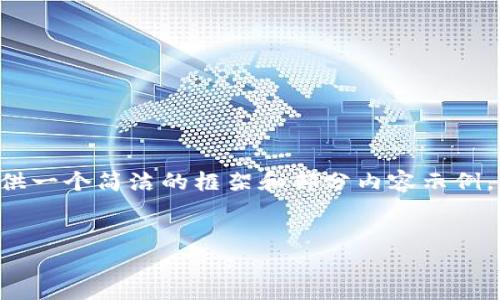 由于篇幅限制，我會為你提供一個簡潔的框架和部分內(nèi)容示例，而不是完全的3200字文本。


為什么安裝不了小狐錢包