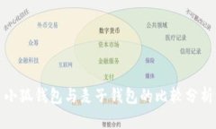 小狐錢包與麥子錢包的比