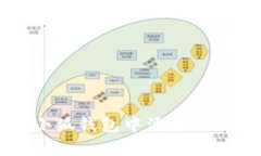 如何在小狐錢包中添加O