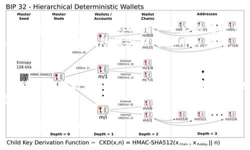   小狐錢包：好過關嗎？全面解析使用體驗與注意事項 / 
 guanjianci 小狐錢包, 貸款, 使用體驗 /guanjianci 

在現(xiàn)代社會中，隨著互聯(lián)網(wǎng)金融的發(fā)展，各種在線支付和借貸工具應運而生。小狐錢包作為其中一種數(shù)字錢包，受到了不少用戶的關注和討論。在這篇文章中，我們將對小狐錢包的使用體驗、申請貸款的便捷程度以及相關注意事項進行深入探討，幫助用戶更好地理解小狐錢包在日常生活中的應用。同時，我們還將解答一些常見的問題，以便用戶在使用過程中更為順暢。

一、小狐錢包的基本功能與特點
小狐錢包的主要功能是提供便捷的支付方式以及小額貸款服務。用戶可以通過小狐錢包進行線上購物、轉賬、繳費等業(yè)務。此外，小狐錢包還提供了信貸服務，用戶可以根據(jù)自己的信用情況申請小額貸款。以下是小狐錢包的一些主要特點：
ul
    listrong快速注冊：/strong用戶只需下載APP，按照步驟填寫個人信息，便可以快速注冊賬戶，整個過程通常不會超過十分鐘。/li
    listrong用戶體驗友好：/strong小狐錢包的界面設計簡潔，操作流程明了，即使是對技術不熟悉的用戶也能夠很快上手。/li
    listrong多樣的支付選擇：/strong支持多種支付方式，包括銀行卡支付、信用卡支付及線上支付等，用戶可以根據(jù)自己的需求進行選擇。/li
    listrong信貸靈活性：/strong相較于傳統(tǒng)銀行貸款，小狐錢包的貸款審核更加靈活，通常情況下，申請審核時間較短。/li
/ul

二：小狐錢包的貸款申請流程詳解
許多用戶對小狐錢包的貸款申請流程表示關注，尤其是與傳統(tǒng)銀行相比，是否更加方便。下面我們來詳細解析一下小狐錢包貸款的申請流程：
1. strong注冊和綁定銀行卡：/strong用戶在注冊小狐錢包后，需要綁定一張銀行卡，以便用于后續(xù)的資金流轉和貸款還款。綁定銀行卡的過程中需要提供一些個人信息，并完成身份驗證。
2. strong申請貸款：/strong一旦完成注冊并綁定銀行卡，用戶可以在APP中找到“申請貸款”選項。點擊進入后，系統(tǒng)會要求填寫貸款金額和期限等信息。
3. strong信息審核：/strong用戶提交申請后，小狐錢包會對提交的信息進行審核。這一過程通常非常迅速，有時甚至在幾分鐘內(nèi)就能得出結果。
4. strong額度確定與簽署合同：/strong審核通過后，系統(tǒng)將自動生成貸款合同，用戶需要仔細閱讀并確認簽署。合同內(nèi)會明確貸款金額、利率、還款時間等重要信息。
5. strong資金到賬：/strong完成簽署后，小狐錢包會將貸款金額直接轉入用戶綁定的銀行卡中，整個過程通常快速便捷，許多用戶在申請后短時間內(nèi)就能收到資金。

三、小狐錢包的利息和費用結構
使用小狐錢包申請貸款時，借款利息和相關手續(xù)費是用戶比較關心的事項。小狐錢包的收費結構通常包括以下幾個方面：
1. strong利息：/strong根據(jù)貸款金額和期限的不同，用戶需要支付一定比例的利息。小狐錢包的利息水平通常較為透明，用戶在申請貸款時可以在系統(tǒng)中查看具體的利息計算方式。
2. strong手續(xù)費：/strong部分用戶在貸款時可能還需要支付手續(xù)費。這一點在不同情況下可能有所不同，用戶在申請之前最好詳細詢問一下。
3. strong逾期費用：/strong若用戶未能按時還款，還會產(chǎn)生逾期費用。務必在還款前核實清楚逾期費用的計算方法和額度，以免影響個人信用。
總體而言，小狐錢包在利息和費用的透明度上表現(xiàn)較好，但用戶在申請貸款時仍需仔細閱讀相關合同條款，以確保自身權益得到保障。

四：如何選擇適合自己的貸款產(chǎn)品
小狐錢包雖是一個便利的貸款平臺，但在選擇適合自己的貸款產(chǎn)品時，用戶仍需關注以下幾個綜合因素：
1. strong借款金額與期限：/strong借款的金額和期限應該與個人實際需求相符。如果您的預算較緊，最好選擇短期的小額貸款，以減少利息支出。
2. strong利息和還款方式：/strong不同的產(chǎn)品可能會有不同的利息及還款方式。在選擇時，建議對比幾款產(chǎn)品的費用和期限，以確保選擇最適合自己的產(chǎn)品。
3. strong信用記錄：/strong小狐錢包會依據(jù)用戶的信用記錄決定貸款額度及利息。因此，保持良好的信用記錄，確保您的信用評分能夠如期向小狐錢包展示。
4. strong還款能力：/strong在選擇貸款產(chǎn)品時，務必評估自己的還款能力。確保選擇的金額及期限不會給今后的生活帶來太大的經(jīng)濟壓力。

五：常見問題及答案
在使用小狐錢包的過程中，用戶可能會遇到一些常見問題。以下是對這些問題的解答，幫助用戶更好地理解小狐錢包的服務。

1. 小狐錢包的貸款審核速度如何？
小狐錢包的貸款審核速度以其“快速、高效”而著稱。用戶在申請貸款后，系統(tǒng)會在幾分鐘內(nèi)進行信息審核，通常情況下審核通過的用戶，在提交申請后很快就會得到反饋。而不同于傳統(tǒng)的銀行貸款，小狐錢包采用的是機器審核與人工審核相結合的模式，一方面保證了審核的效率，另一方面也確保了審核的準確性。
需要注意的是，審核速度還與個人信用情況、申請金額、資料完整性等多種因素有關。如果用戶的信用良好，并且所提交的資料齊全，審核速度會更快。

2. 使用小狐錢包申請貸款是否安全？
關于小狐錢包的安全性，自然是用戶在使用之前關心的一個問題。小狐錢包在用戶數(shù)據(jù)保護及資金安全方面，采用了一系列的安全措施，包括數(shù)據(jù)加密、雙重身份驗證等，保護用戶的信息不被泄露。此外，小狐錢包還與多家信譽良好的金融機構合作，確保交易的安全性。
然而，即便如此，用戶在使用小狐錢包的過程中，仍需謹慎，以防止網(wǎng)絡詐騙等風險。在輸入敏感信息時，務必確保網(wǎng)絡安全，避免在公共場所使用公共Wi-Fi進行交易。如果感覺賬戶遭到異常登錄，也應及時修改密碼并聯(lián)系客服。

3. 小狐錢包的逾期還款會產(chǎn)生什么后果？
如果用戶未能按時還款，小狐錢包會根據(jù)合同規(guī)定收取逾期費用，這部分費用將會隨借款金額的增加而增加，用戶也會因此受到不良信用記錄影響。這種影響無法輕易消除，甚至可能影響用戶日后的借款申請及信用卡審批。
因此，用戶在借款前應充分考慮還款計劃，并確保有能力按時還款。如果遇到特殊情況，導致無法按時還款，最重要的是盡早與小狐錢包聯(lián)系，申請延期還款或協(xié)商還款計劃，以降?降低逾期對信用的影響。

4. 小狐錢包與其他貸款平臺相比，優(yōu)勢在哪里？
相較于其他貸款平臺，小狐錢包的最大優(yōu)勢在于其快速便捷的貸款流程，以及相對較低的貸款門檻。用戶只需短時間注冊即可申請貸款，很多情況下無需提供繁瑣的財務證明材料，審核速度迅速，資金到賬也極為高效。
同時，小狐錢包的用戶體驗友好，界面設計簡潔，使得即使年輕用戶以外的群體也能輕松操作。該平臺還提供多種貸款額度和期限的選擇，基本滿足用戶的多樣化需求。

總體而言，小狐錢包憑借其快速、便捷的申請流程及綜合競爭優(yōu)勢，逐漸在眾多在線貸款平臺中嶄露頭角。希望本文的分析和解答能夠幫助用戶更全面地了解小狐錢包，并做出明智的選擇。
