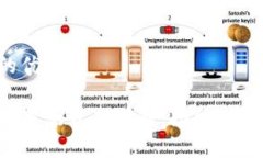 思考一個且的優(yōu)質(zhì)小狐錢