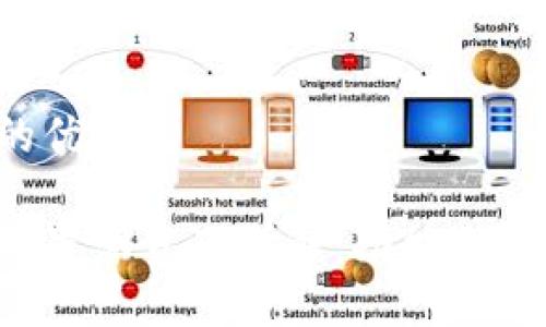 思考一個(gè)且的優(yōu)質(zhì)

小狐錢包的內(nèi)置瀏覽器詳解：功能、用途與使用技巧